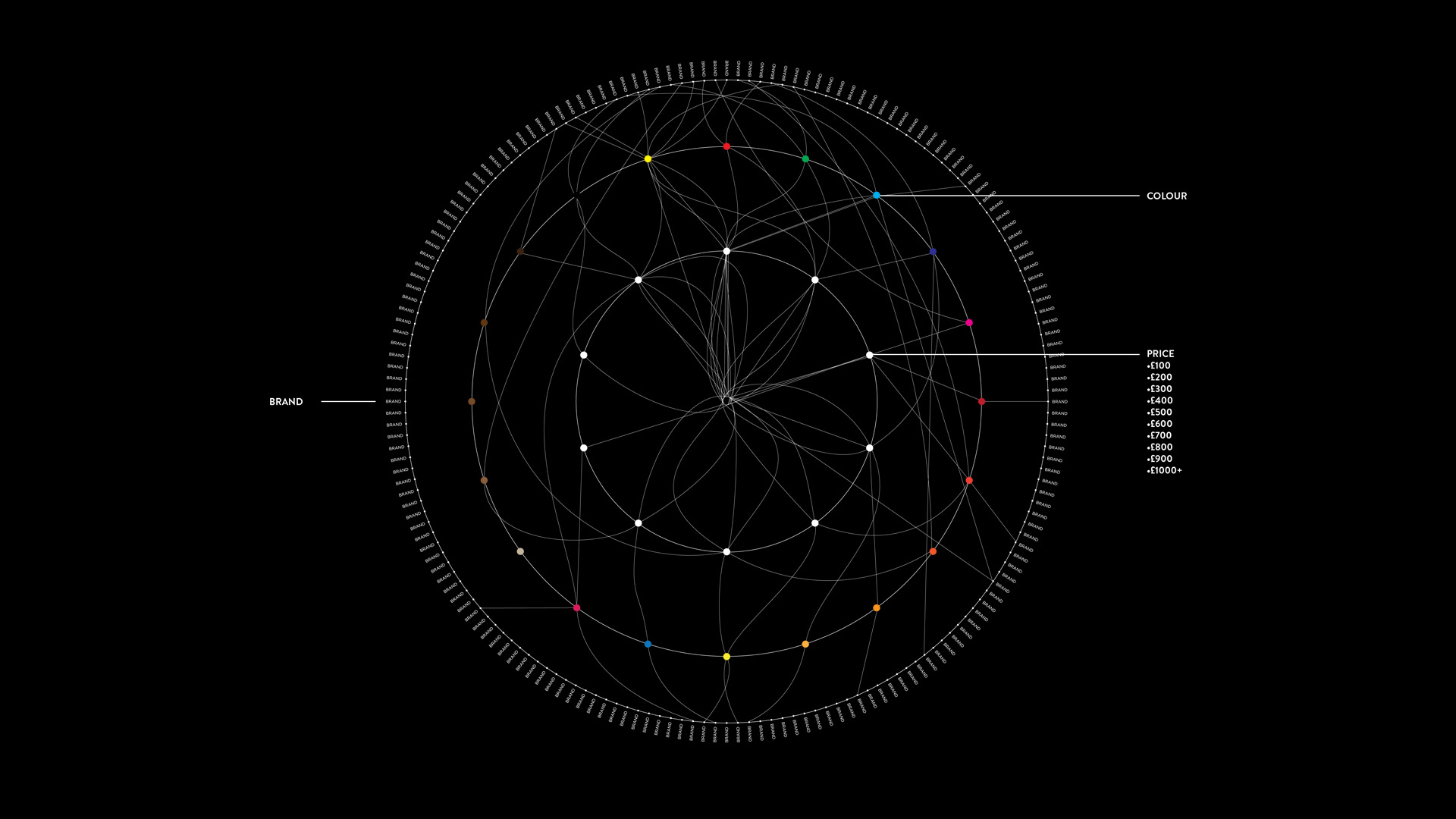lyst_grid2